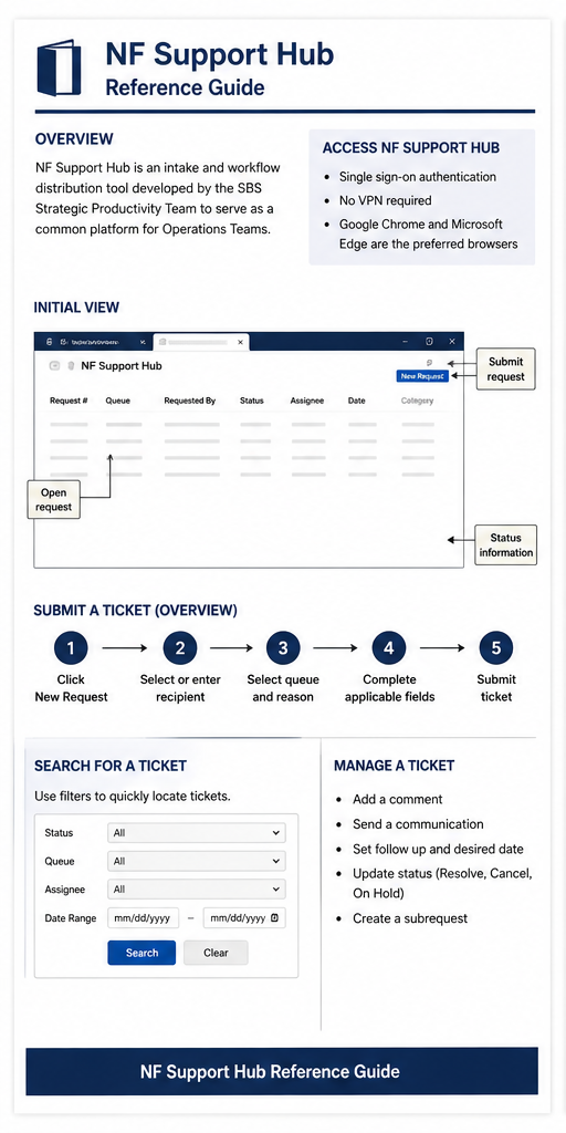 Support Hub Sample